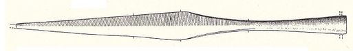 Spear,York (Waterman 1959 p.71 fig.4).jpg