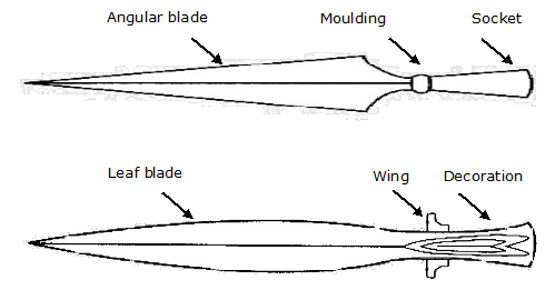 File:Spears-types.png