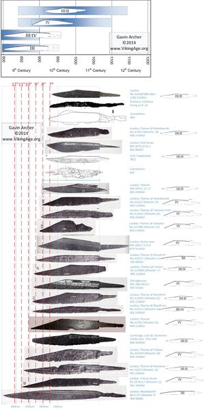 File:Seax Blades.jpg