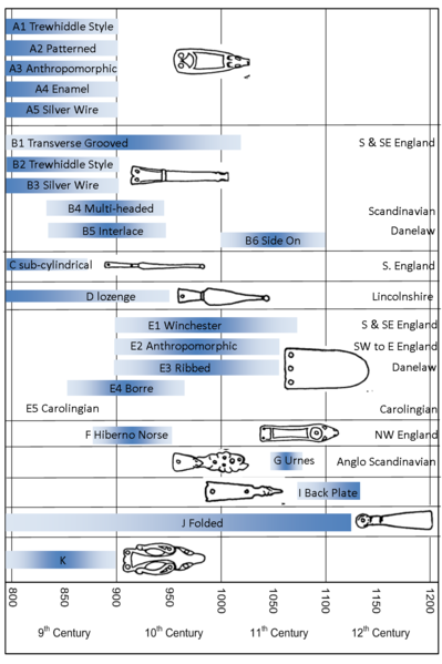 File:Strap Ends.png